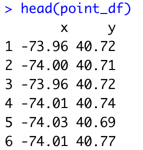 Image 5 - Creating a data.frame of random data points